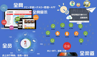 好實用微信O2O系統助企業打通線上線下應用軟件