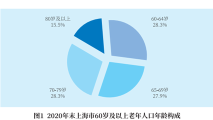 疫情之下，封控之中，上海一小區這樣為獨居老人筑起溫暖防線