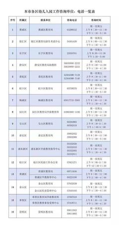 上海適齡幼兒入園信息登記系統(tǒng)4月15日開(kāi)通，家長(zhǎng)需提前做好準(zhǔn)備